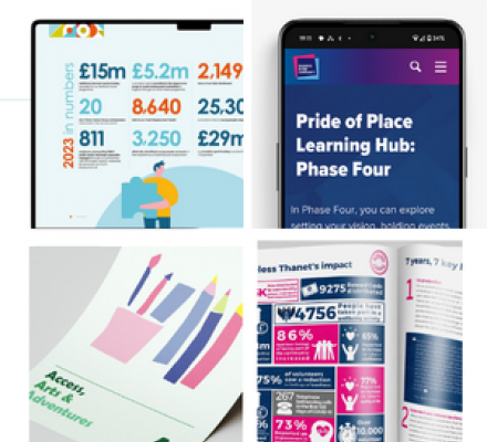 Co-relate work samples